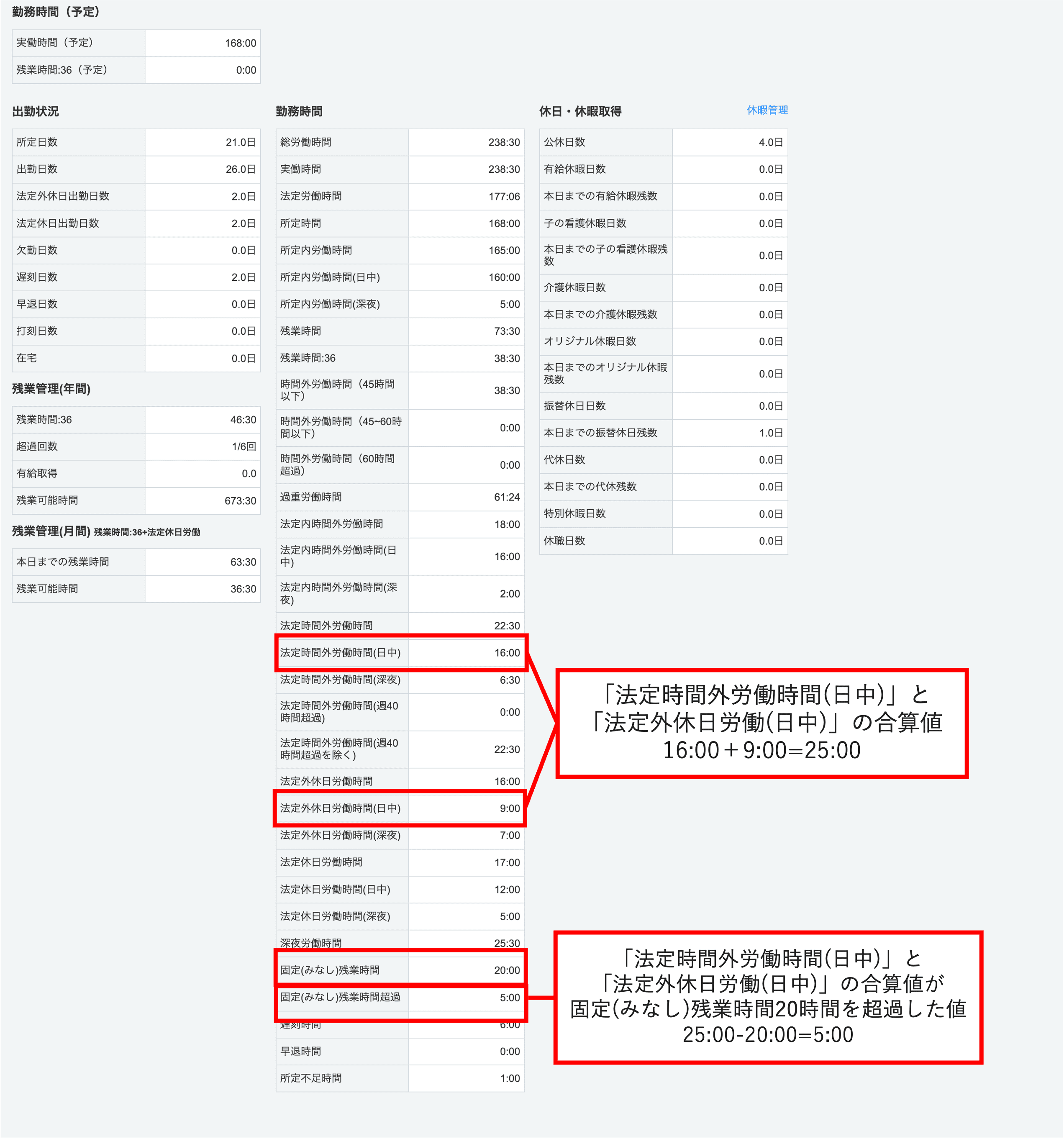 社員画面で「固定(みなし)残業時間 集計 対象項目」にチェックを入れると何に反映される？ | ハーモス勤怠 FAQ | 無料のクラウド勤怠管理システム