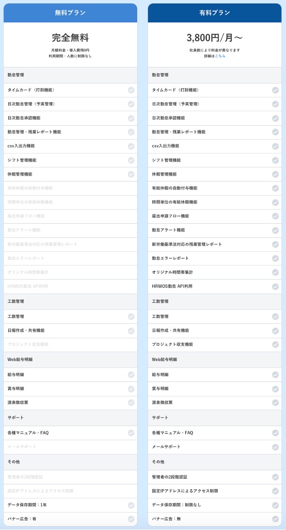 無料プランと有料プランの違いは何ですか Ieyasu Faq ベンチャー企業のための無料のクラウド勤怠管理システム