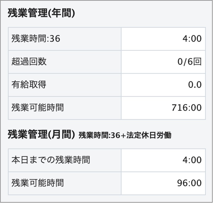 ３６協定上限に対して あと何時間残業できるか一般社員でも確認できますか Ieyasu Faq ベンチャー企業のための無料のクラウド勤怠管理 システム